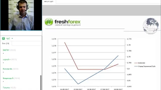 Ежедневный обзор FreshForex по рынку форекс 18 августа 2017