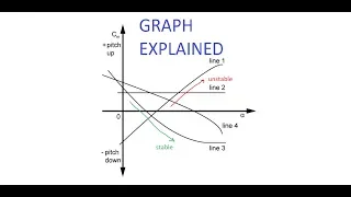 Principles of flight - Stability Graph explained