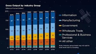 What is the Space Economy? (2022 Update)