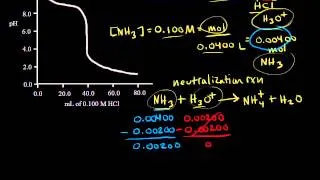 Titration of a weak base with a strong acid | Chemistry | Khan Academy