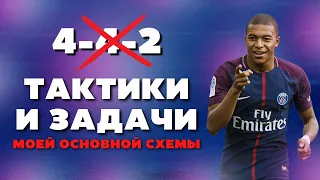 ЗАБУДЬ 442 ➡ МОЯ ОСНОВНАЯ СХЕМА В ФИФА 22 / ТАКТИКА И ЗАДАЧИ FIFA 22 ULTIMATE TEAM