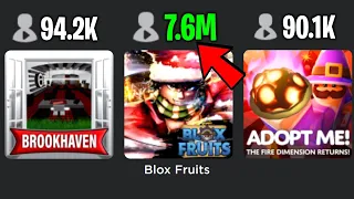 Why Roblox Blox Fruits Can Never Die...