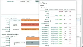 Обзор Системы Мониторинга Заббикс Zabbix Server С чего начать