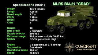 MLRS BM-21 GRAD. ITS STRUCTURE AND OPERATION