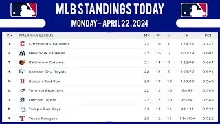 MLB Standings 2024 Today as of April 22, 2024 | Major League Baseball Standings | MLB 2024