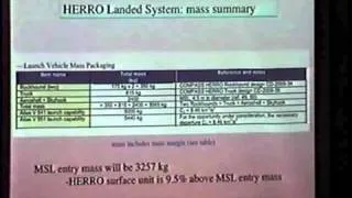 2 of 2 Geoffrey Landis - HERRO TeleRobotic Exploration of Mars - Mars Society 2010