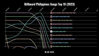 Billboard Philippines Songs Top 10 (2023)