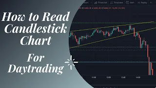 how to read candlestick chart for day trading || chart pattern breakout