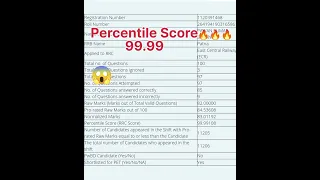 Group d Normalized & Percentile score 2022 #shorts #youtubeshorts #groupd #groupdresult2022 #viral 🔥