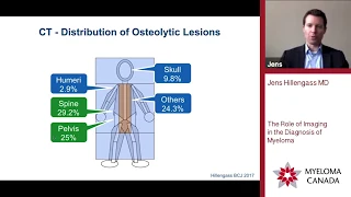 The Role of Imaging in the Diagnosis of Myeloma