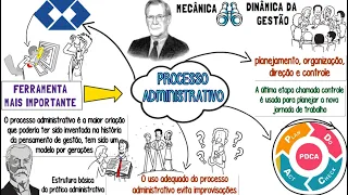 Processo Administrativo║O que é?║Conceitos e Aplicação nos vários níveis da empresa
