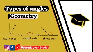 How many types of angles || Geometry || In Urdu/English/Hindi