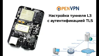 OpenVPN Выход в интернет через удаленный сервер