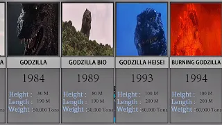 EVOLUTION OF GODZILLA : SIZE COMPARISON 1954-2021