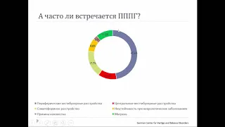 Замерград М.В. Эпизод ДППГ - что дальше