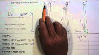 Collapse rate Pt 1 Application