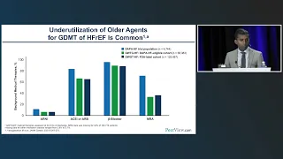 Cardiology Perspectives on Using SGLT2is to Optimize Outcomes in Patients With Heart Failure