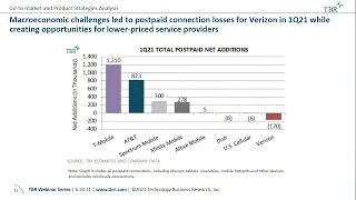 5G brings massive disruption to U.S. wireless market