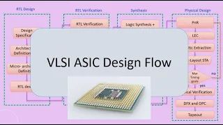 VLSI ASIC Design flow