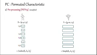 Private Set Operations from Oblivious Switching