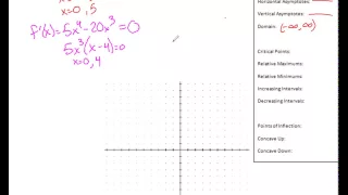 curve sketching polynomials