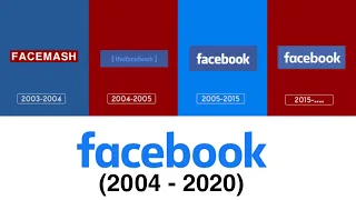 Facebook Evolution (2004-2020)  | Chronological History of Facebook