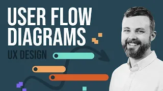 Create User Flow Diagrams From Customer Journey Maps - UX Design Process [FigJam Template]