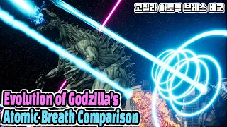 Evolution of Godzilla's Atomic Breath Comparison (1954-2021) (feat. Size Comaprison) (고질라 아토믹브레스 비교)