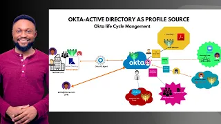 Okta - Active Directory profile Sourcing.