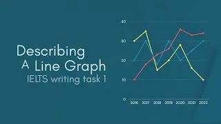 How To Describe A Line Graph | IELTS WRITING TASK 1