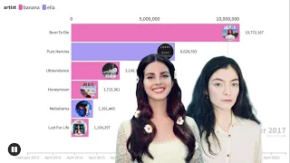 Lana Del Rey vs Lorde Album Sales Battle | Chart History