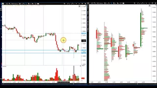 Побарный анализ. Vsa, price action, footprint