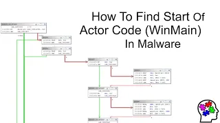 How To Find Start Of Actor Code (WinMain) In Malware