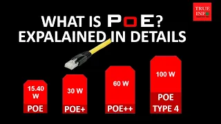 What is PoE? Power over Ethernet Explained