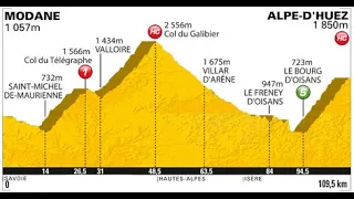 Tour de France 2011 19a tappa Modane-Alpe d'Huez (109 km)