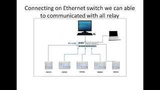 How to make faster and Multi writing to ABB relay | PCM600