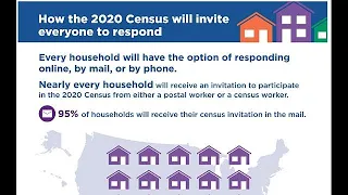 The 2020 Census and Wyoming