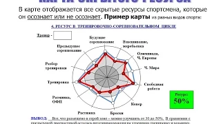 Мотивация спортсмена на победу