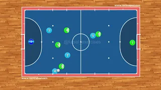 Futsal Concepts #3 - The Parallel