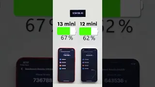 iPhone 13 mini vs. iPhone 12 mini Battery Test 🔋Subscribe for more 👍🏼