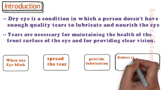 Dry Eye - Introduction and Mechanism (within 1:30 min) 1/4