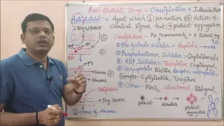 Anti Platelet Drug (Part 01) Introduction & Classification of Antiplatelet Drugs | Antiplatelet Drug