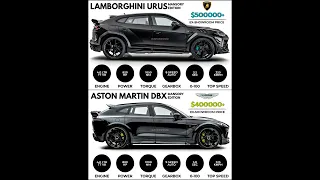 Lamborghini Urus vs Aston Martin DBX | Mansory Edition #shorts