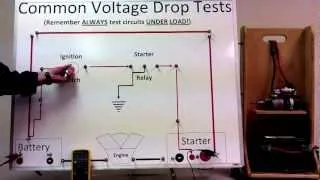 Voltage Drop Test - Made Easy