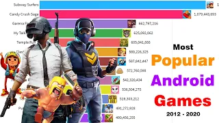 Most Popular Android Games 2012 - 2020 | Clash of Clans Journey 2012 - 2020