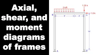 Axial, Shear, and Moment Diagrams in Frames - Intro to Structural Analysis