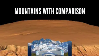 Mountains Size Comparison