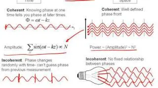 Uncertainty and coherence- Part II