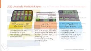 GLOBALFOUNDRIES Webinar: 28nm Analog/Mixed Signal Design Flow Webinar