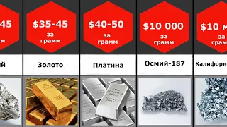 Сравнение: Самые дорогие металлы